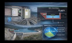 Çınarcık Barajı'na teknolojik takip