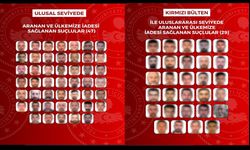 Yurt dışına kaçan firarilere operasyon: 8 ülkede 76 kişi yakalandı