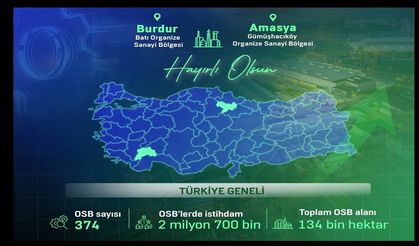 Burdur Batı ve Amasya Gümüşhacıköy OSB’leri Kuruldu