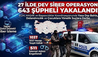 Siber Polis Yapay Zekâ ile Yakaladı: Binlerce Hesap Ve Adres Engellendi