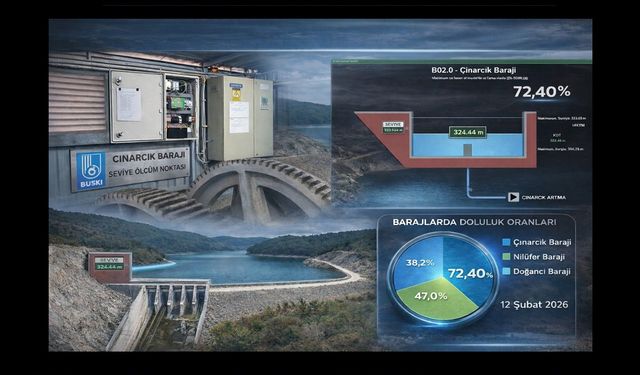 Çınarcık Barajı'na teknolojik takip