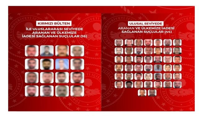Yurt dışına kaçan 60 suçlu Türkiye’ye getirildi