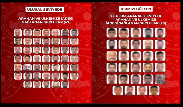 Yurt dışına kaçan firarilere operasyon: 8 ülkede 76 kişi yakalandı