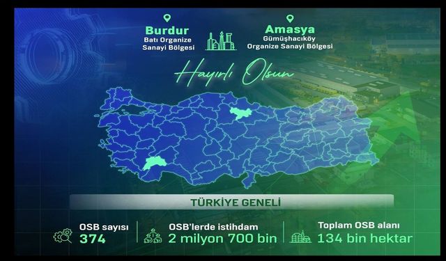 Burdur Batı ve Amasya Gümüşhacıköy OSB’leri Kuruldu