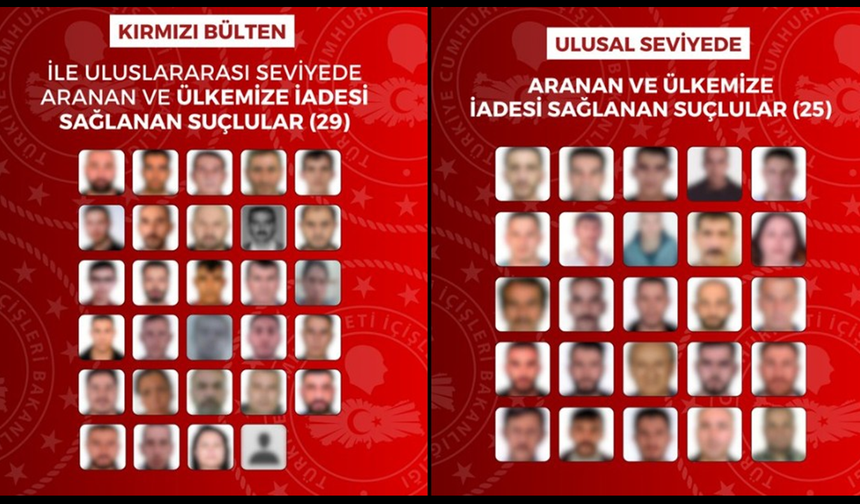 Kırmızı Bültenle Aranan 54 Suçlu Türkiye’ye Getirildi