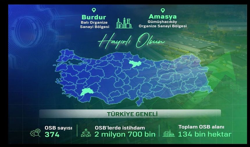 Burdur Batı ve Amasya Gümüşhacıköy OSB’leri Kuruldu
