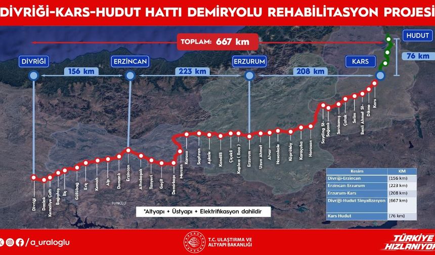 Doğu Türkiye Orta Koridor Demir Yolu Projesi’nde İhale Tarihi Belirlendi