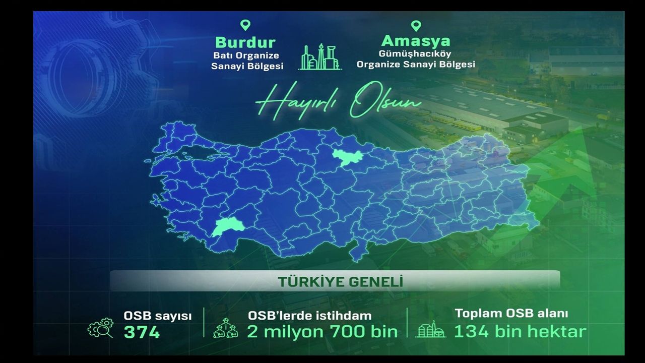 Burdur Batı ve Amasya Gümüşhacıköy OSB’leri Kuruldu